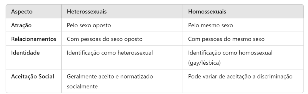 Tabela
